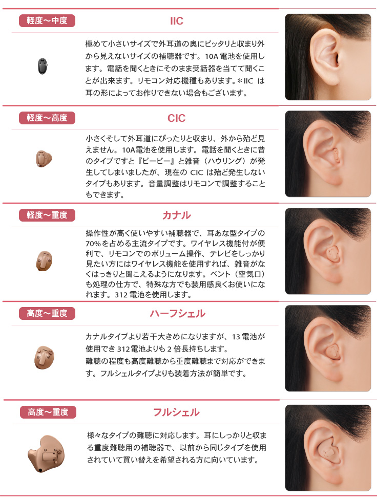 耳あな型補聴器一覧