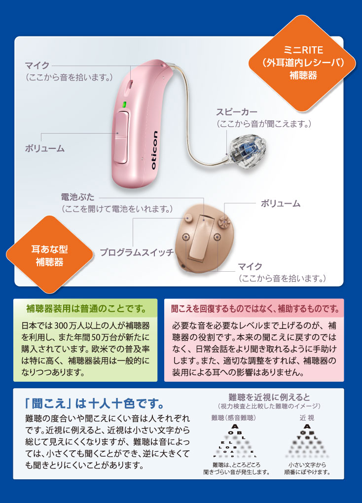 補聴器について